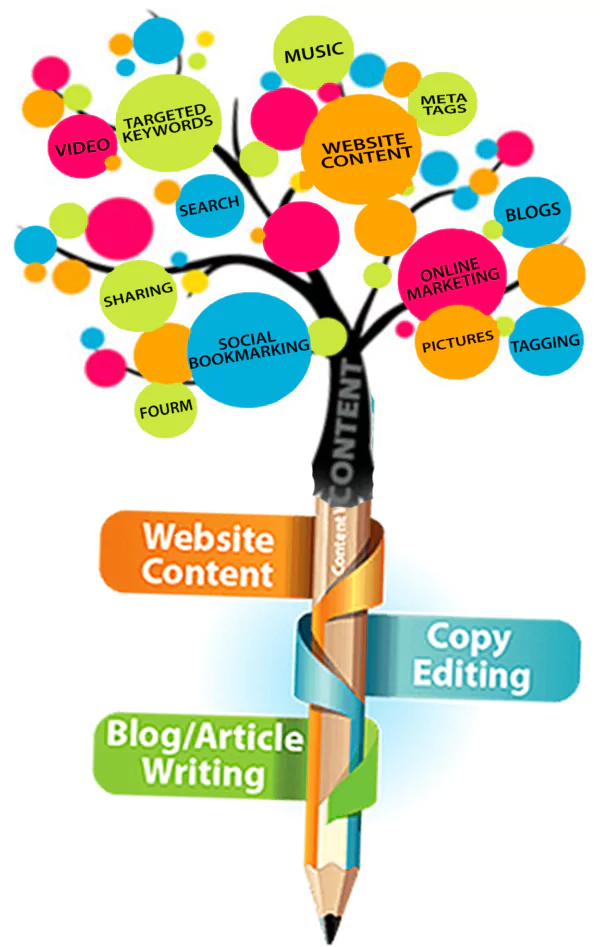 Content and Blog Writing